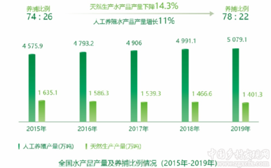 农业农村部发布“十三五”时期农业现代化发展情况报告(附全文)