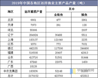 2019年中国远洋渔业发展现状,远洋渔船数量不断上升「图」