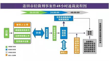 福建海警办结首起适用48小时速裁程序涉海刑事案件